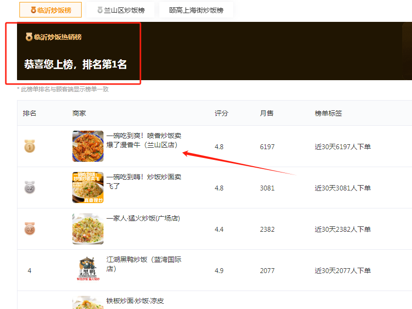 临沂店商圈排名第一