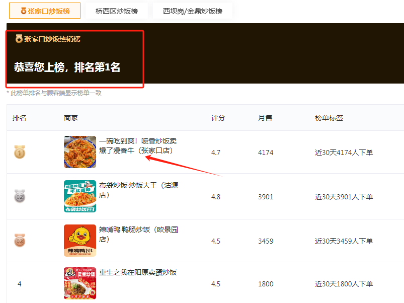 张家口店商圈排名第一