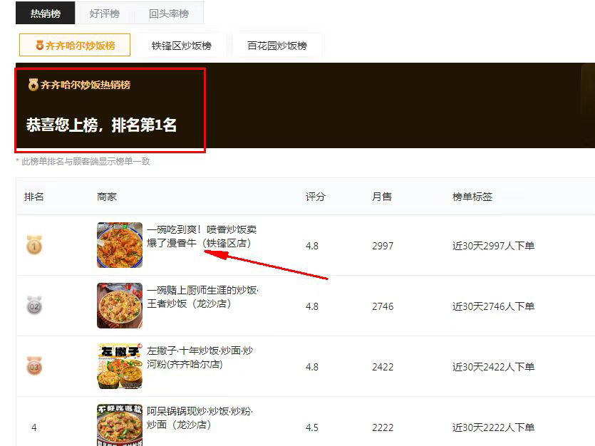 漫香牛齐齐哈尔商圈排名第一