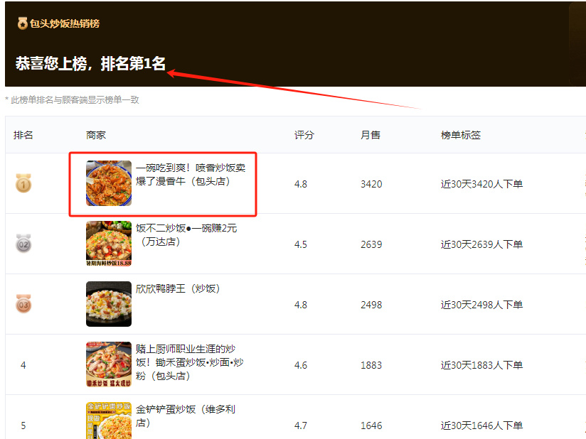 漫香牛包头店商圈排名第一