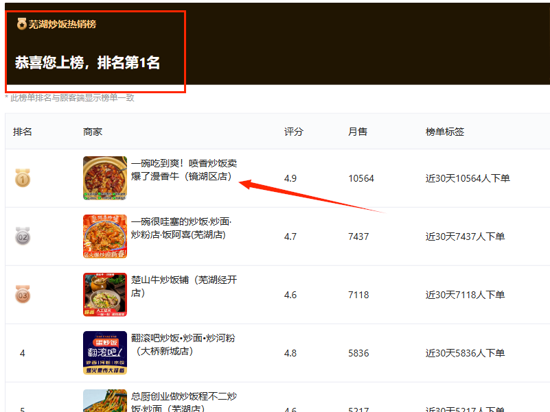 漫香牛芜湖商圈排名第一